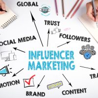 Quotes About Influencer Marketing