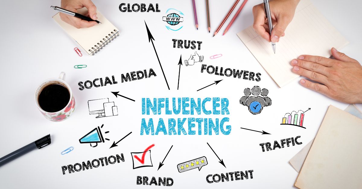 Quotes About Influencer Marketing